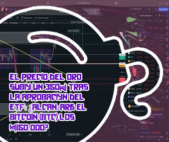 Btc chart 2023