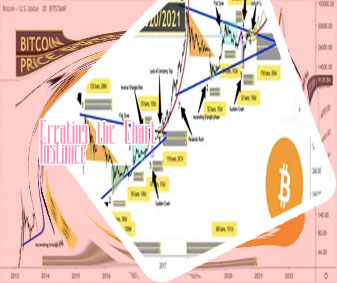 Btc full chart