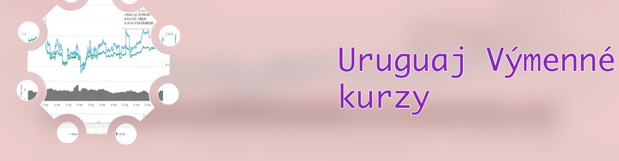 Btc kurz czk