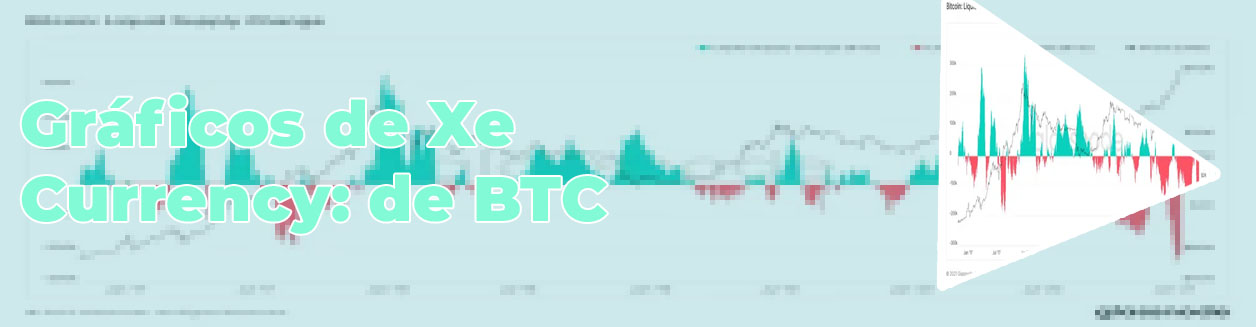 Btc rate chart