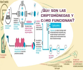 Criptomonedas con su propia blockchain