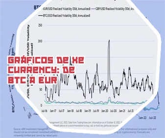 Grafico btc euro