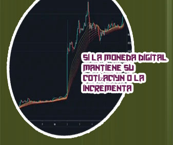Grafico de btc