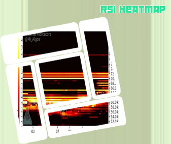 Heatmaps btc en español
